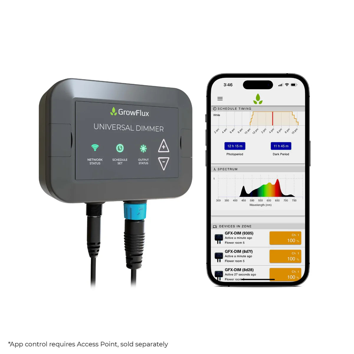 Grow Flux Chroma Dimmer & Cable (RS485)