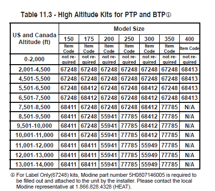 Heater High Elevation Conversion Kit (2000'+)